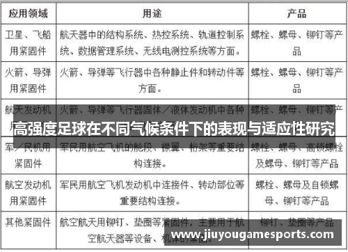 高强度足球在不同气候条件下的表现与适应性研究